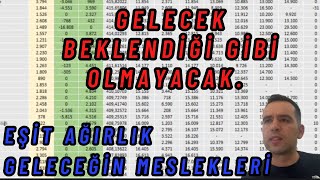 Geleceğin Meslekleri En çok tercih edilen Eşit Ağırlık bölümleri YKS Tercih 2024 [upl. by Borden]