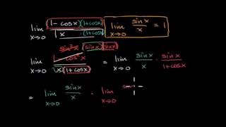 El límite de 1cosxx cuando x tiende a 0  Khan Academy en Español [upl. by Geehan]