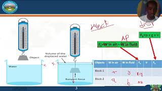 Archimedes principle and Buoyancy [upl. by Yelrihs48]