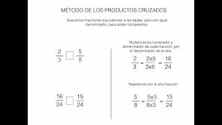 Comparar fracciones [upl. by Hirz]