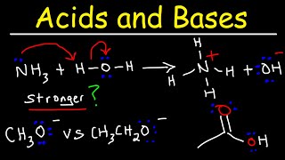 Comparing Strong and Weak Acids GCSE Chemistry [upl. by Aemat]