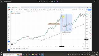 Elliott wave analysis of GOLD and SILVER  Jan 30 2024 [upl. by Colene]