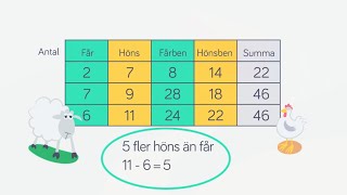 Problemlösning  Algebra  Åk 56 [upl. by Nairolf]