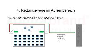 Fünf häufige Fehler bei Versammlungsstätten Grundlagen der Brandschutzplanung kurz erklärt [upl. by Chew]