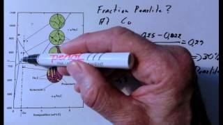 Fe C System Low Carbon Compositions [upl. by Burkley]