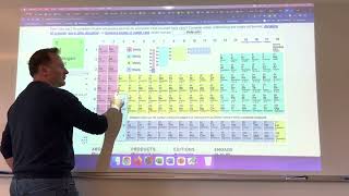 Electron Configuration Song [upl. by Jacqui102]