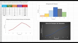 Diseñar un Histograma Polígono de frecuencias y Ojiva con Excel [upl. by Ntisuj839]