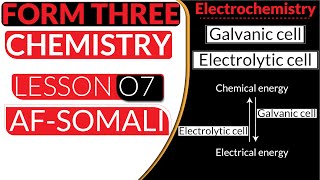 FORM THREE  CHEMISTRY  DISCHARGE  AFSOMALI [upl. by Tri]