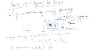 Specific Heat Capacity for Solids  Class 11 Physics Kinetic Theory [upl. by Auqinahc]