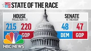 Breaking Down Tuesday’s Midterm Election Results [upl. by Cheria]