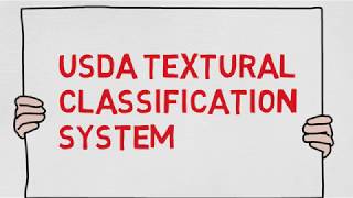 USDA textural classification system triangular [upl. by Lalad]