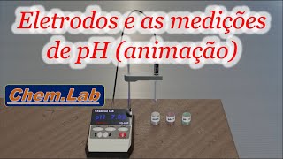 Potenciometria 1 medição de pH e funcionamento de eletrodos [upl. by Armitage]