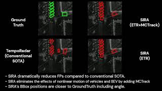 CVPR 2024 SIRA Scalable Interframe Relation and Association for Radar Perception [upl. by Shute]