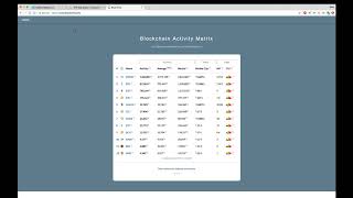 Trezor Walkthrough for Ethereum amp ERC20 Tokens using MyEtherWallet [upl. by Lazaruk]