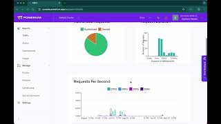 Pomerium Zero new metrics dashboard [upl. by Chi304]