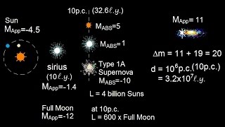 Astronomy The Supernova 10 of 10 Type 1A Supernova Used as a Distance Candle [upl. by Nauaj153]