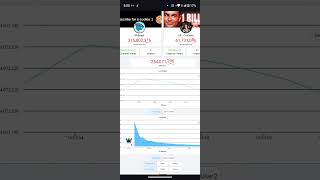 🔴LIVE UR Cristiano Ronaldo vs MrBeast Sub Count Battlemrbeasturcristianolive1ksubscribercount [upl. by Aretha]