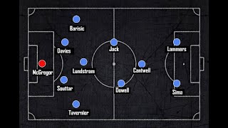 Rangers vs Newcastle lineups analysed as McGregor bids farewell [upl. by Velma86]