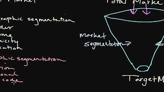 How to Use Market Segmentation Developing a Target Market [upl. by Bellda25]