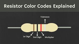 Resistor Color Coding Explained [upl. by Brothers463]