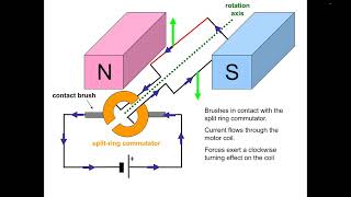 GCSE Physics  Electromagnetism Lesson 5  The Motor Effect and Loudspeakers [upl. by Arianna161]