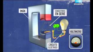 Generador eléctrico [upl. by Shelburne]