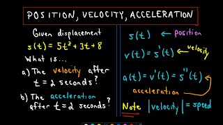 ❖ Position Velocity Acceleration using Derivatives ❖ [upl. by Latia]