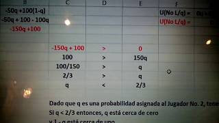 Equilibrio de Nash en Estrategias Mixtas [upl. by Navy]