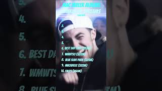 Mac Miller Albums Ranked By Spotify Streams [upl. by Odnomra]