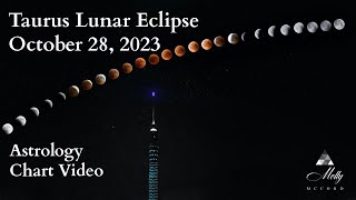 Taurus Lunar Eclipse  The Light At The End of The Tunnel Is Within  2023 Astrology [upl. by Anastasio]