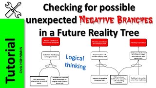 Checking for possible unexpected Negative Branches in a Future Reality Tree [upl. by Eiromem]