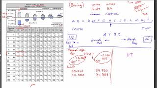 Fits Chart  Shaft and Hole [upl. by Naret548]