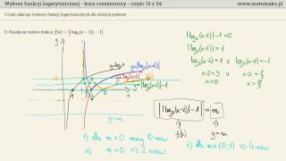 Funkcja logarytmiczna  kurs rozszerzony [upl. by Nrol622]