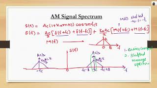 Spectrum of Amplitude Modulated Signal [upl. by Gamber]