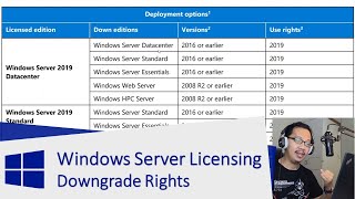 Mengenal Downgrade Rights pada Windows Server License [upl. by Oryaj]