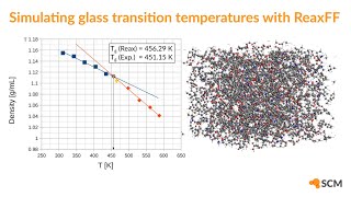 Glass transition temperatures of thermoset polymers with ReaxFF  Amsterdam Modeling Suite [upl. by Eisoj41]