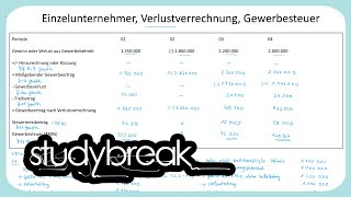 Einzelunternehmer Verlustverrechnung Gewerbesteuer  Rechtsformbesteuerung [upl. by Bertelli]