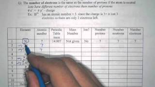 Proton neutron electron calculation practicemov [upl. by Daggna]