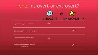 Are You An Introvert or Extrovert [upl. by Alim]