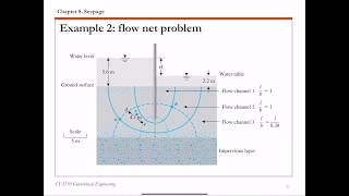 Chapter 8 Seepage  4 Flow net basics 2 and Example 2 [upl. by Dihahs]