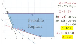 Linear Programming 2 Graphical Solution  Minimization Problem [upl. by Anem231]