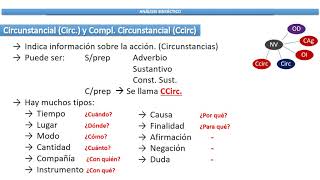 3  El circunstancial y el complemento circunstancial Circ y CCirc [upl. by Yelahc]