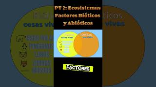 PARTE 2  Ecosistemas  Factores Bióticos y Abióticos 🌿❄️ [upl. by Helve]