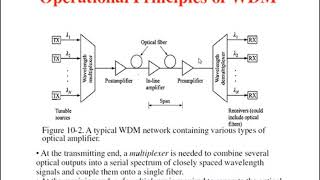 MOD4  Multiplexing  Frequency amp Wavelength Division  Time Division  Synchronous amp Statistical [upl. by Amilb]