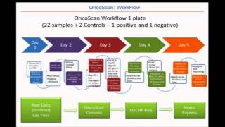 Hot topics in cancer cytogenetics [upl. by Divaj]