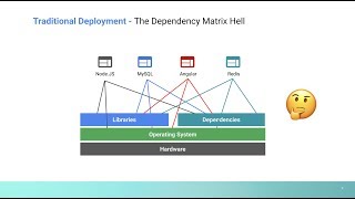 Containers  Explained in 4 Minutes [upl. by Fiann]