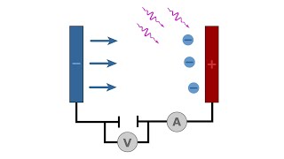 Photoelectric Effect [upl. by Retsila]