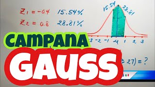 Ejercicios de DISTRIBUCIÓN NORMAL ESTÁNDAR  Probabilidad y Estadística 🔰 [upl. by Norse767]