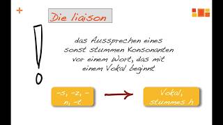 Die wichtigsten Regeln der französischen Aussprache Teil 2 [upl. by Emery]