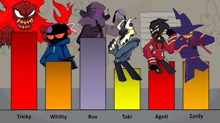 Tricky VS Whitty VS Ruv VS Tabi VS Agoti VS Zardy Power Levels [upl. by Edorej]